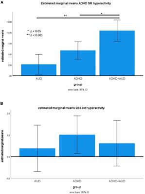 Drinking alcohol to cope with hyperactive ADHD? Self-reports vs. continuous performance test in patients with ADHD and/or alcohol use disorder